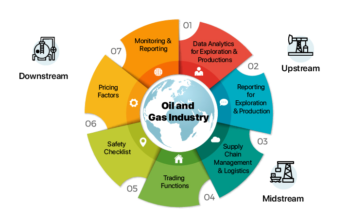 Oil-Gas-Industry