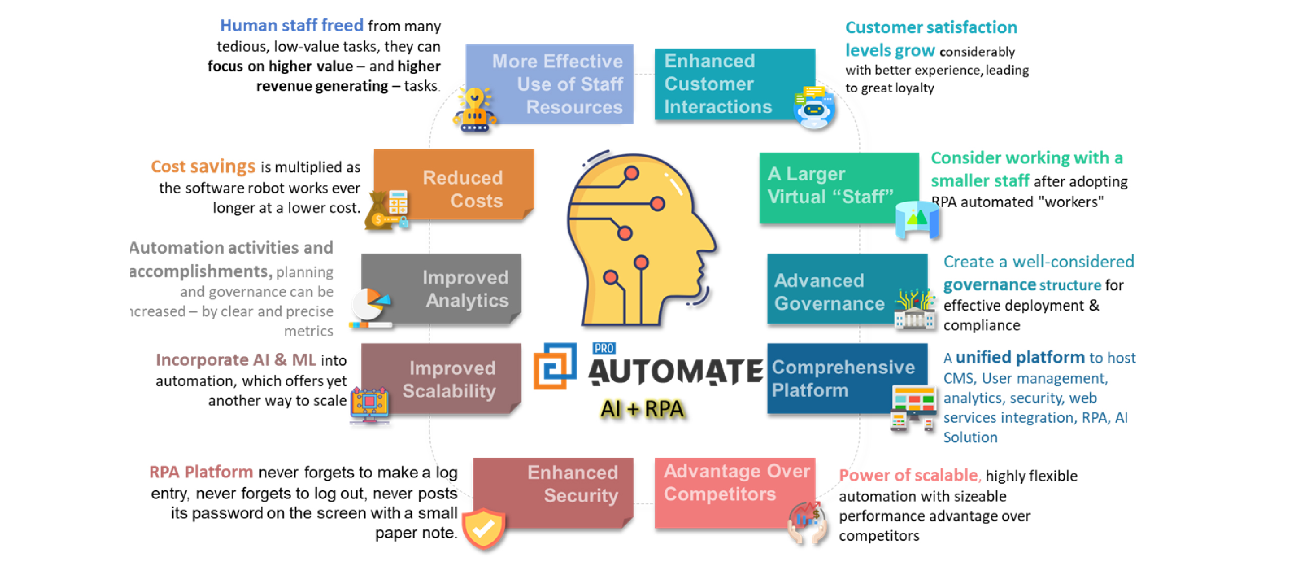 why-rpa-considerations