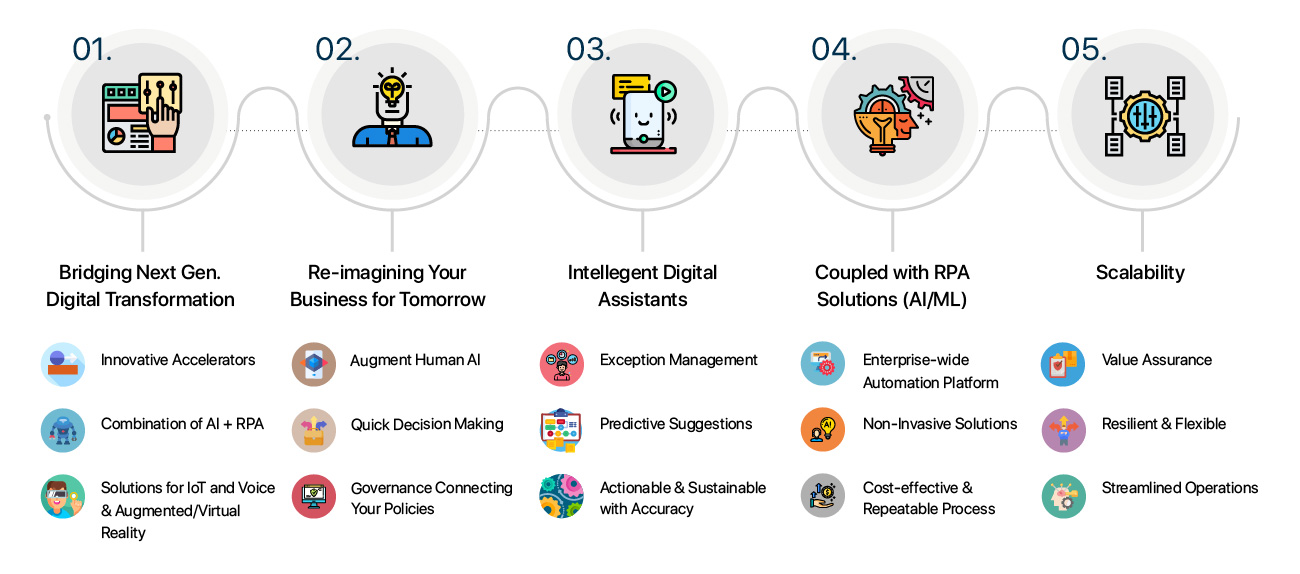 why-rpa-considerations