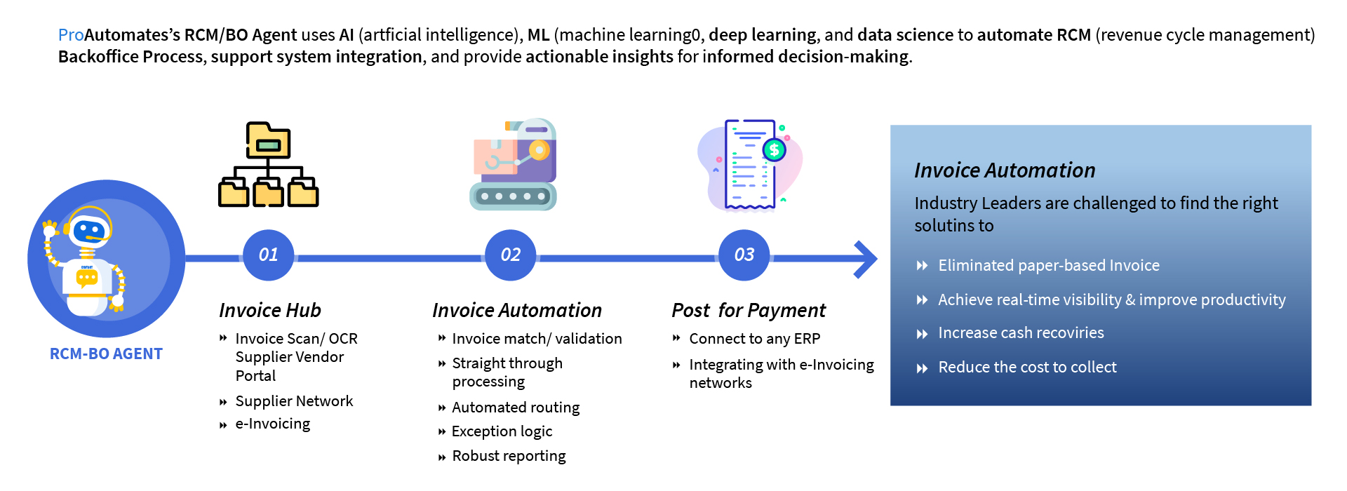 Typical RCM BO Agent for invoice Automation